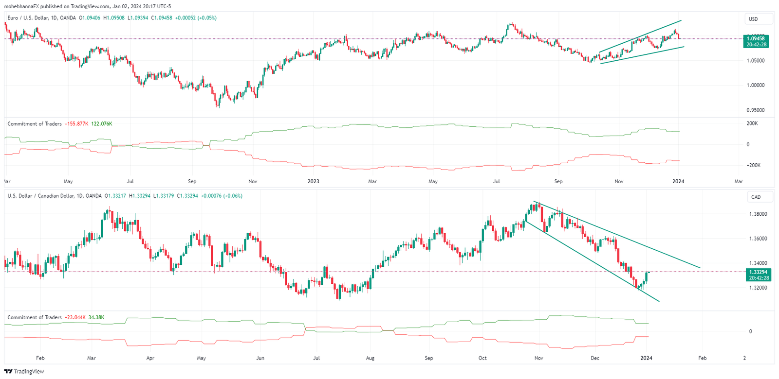 FX-Cross-Pairs-Body-4