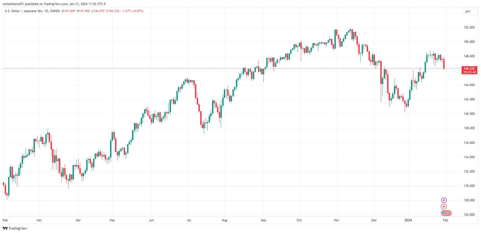 FX-Pairs-to-Watch-Feb-2024-Body-5