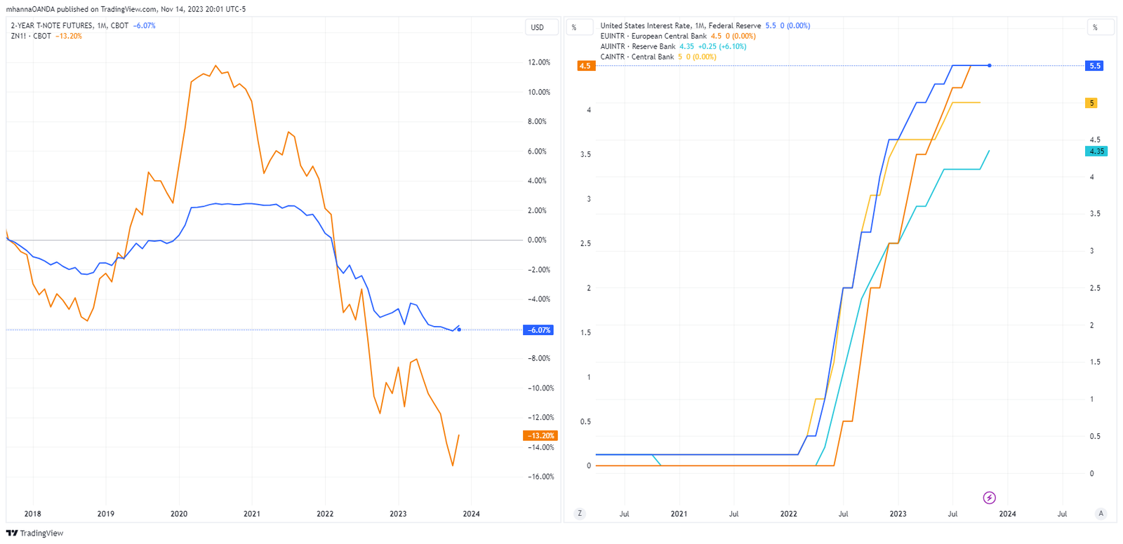 Inter-Market-Analysis-3