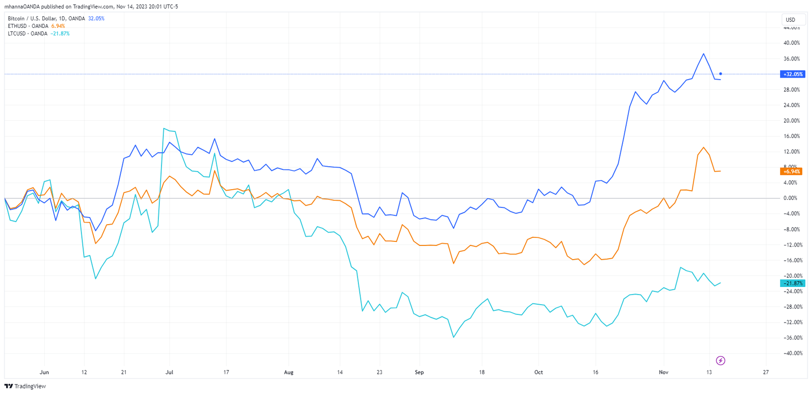 Inter-Market-Analysis-5