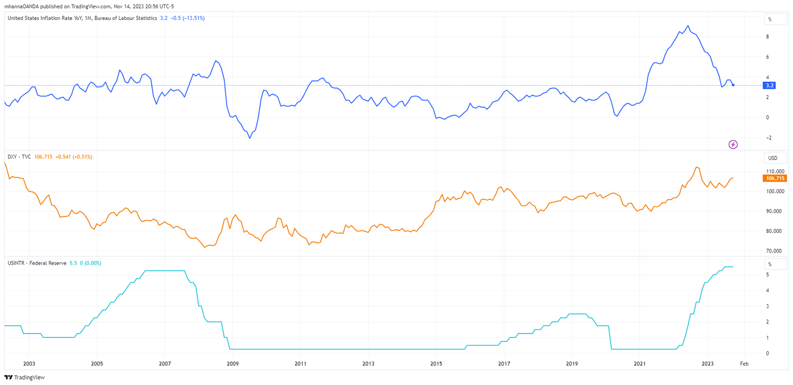 Moves-FX-Markets-1