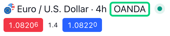 TradingView-OANDA-EURUSD-price-feed-body-image-1